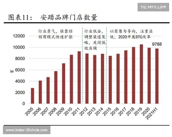 安踏儿童业务增长45% 青少年体育消费引领市场新趋势 安踏儿童业务增长45% 青少年体育消费引领市场新趋势